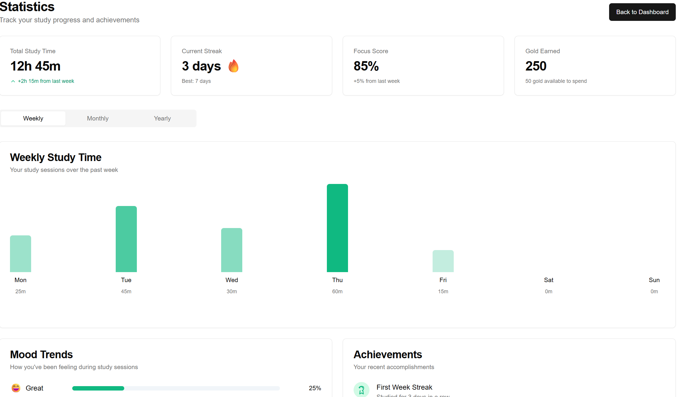 NeuroNote statistics dashboard